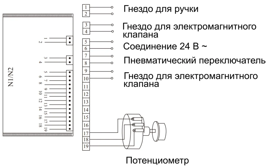 UDS-N2