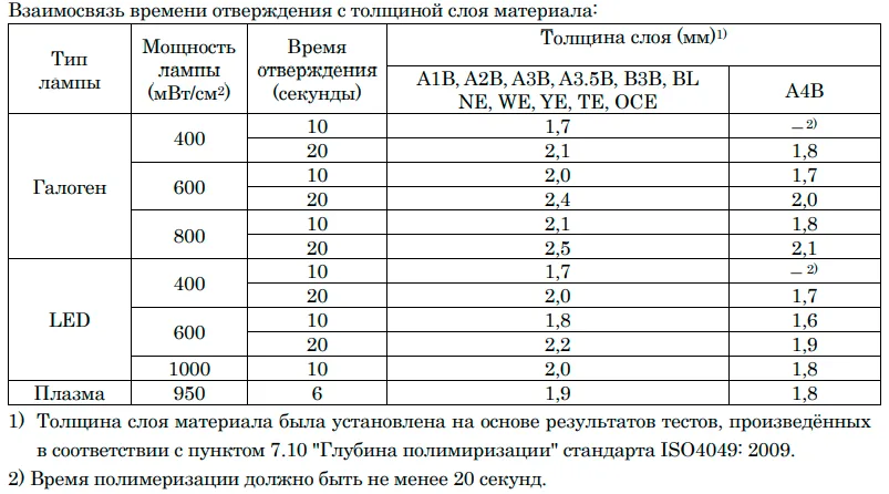 Таблица Таблица