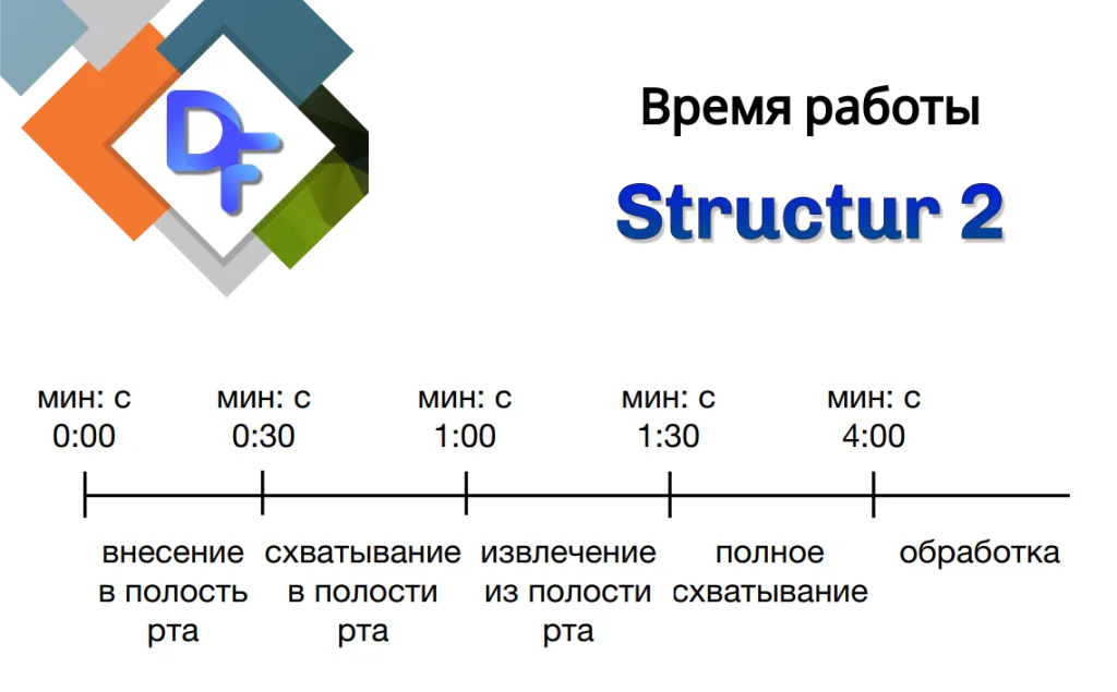 Group