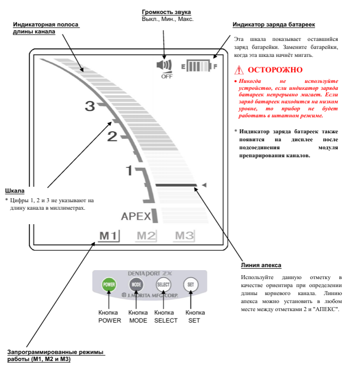 Dentaport ZX (DP-ZX) дисплей