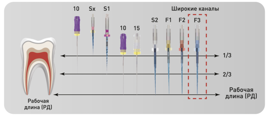 SuperFile-Heat-Activation-Engine-usage protocol.png