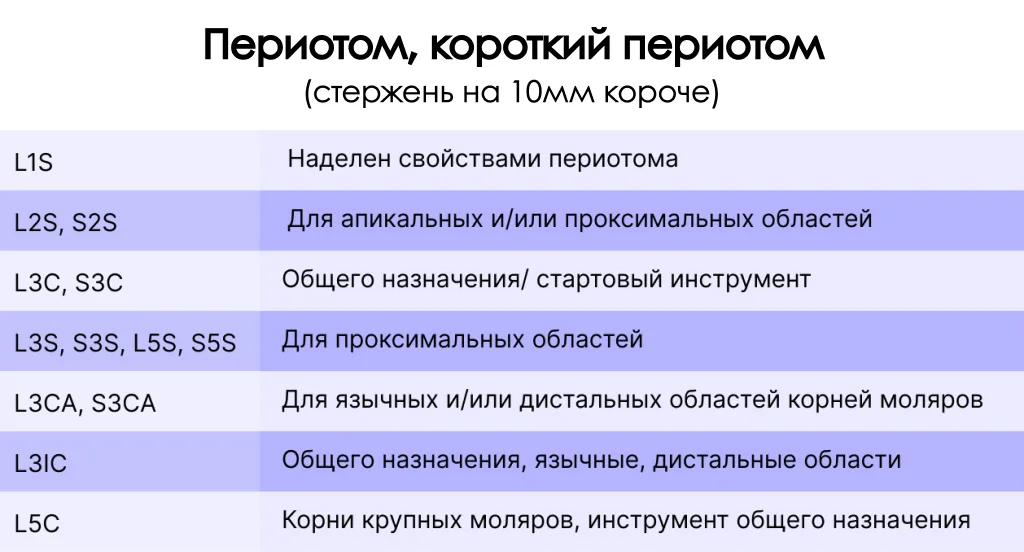 Таблица размеров Люксаторов Directa