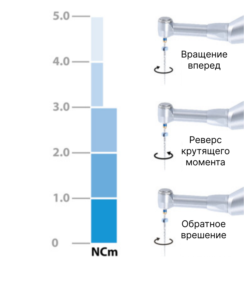 E-connect варианты работы