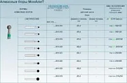 Бор алмазный 001.020 удлиненный шар FG d=020L (1 шт.), МонАлиТ