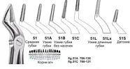 Щипцы для удаления корней верхней челюсти, узкие губки, №51A, Surgicon