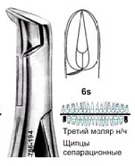 Щипцы №6S, Surgicon - сепарационные, для третьего моляра нижней челюсти